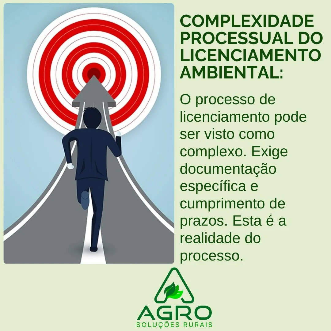 Regularização de empreendimento rural